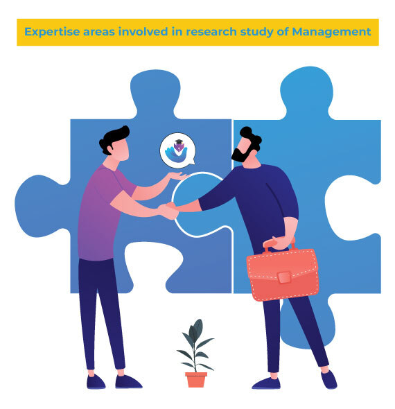 Management Expertise Areas