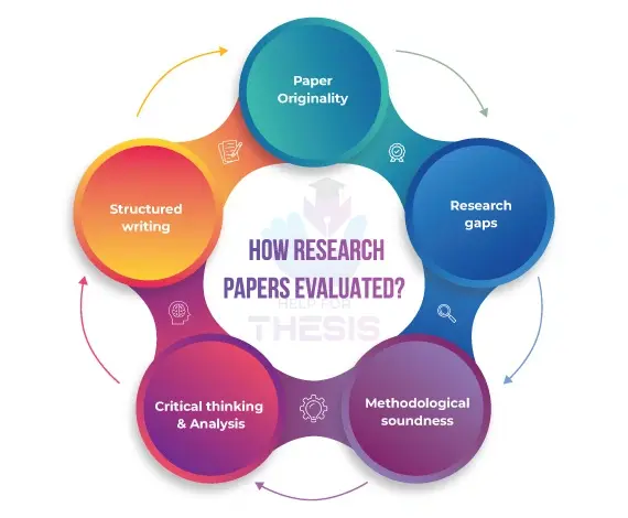 research paper writing services