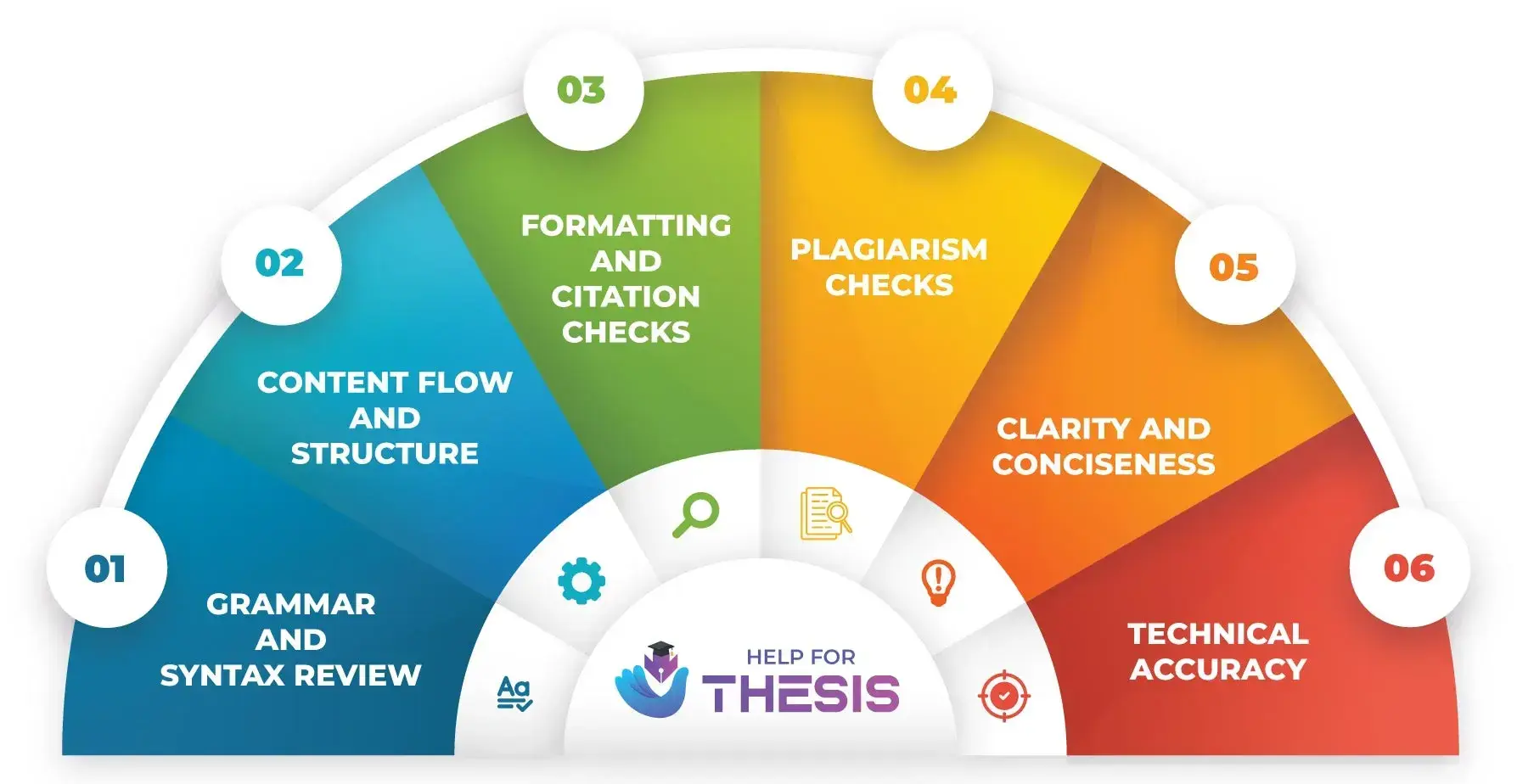 Research Paper Editing 