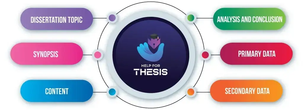 Expert Dissertation Writing Services