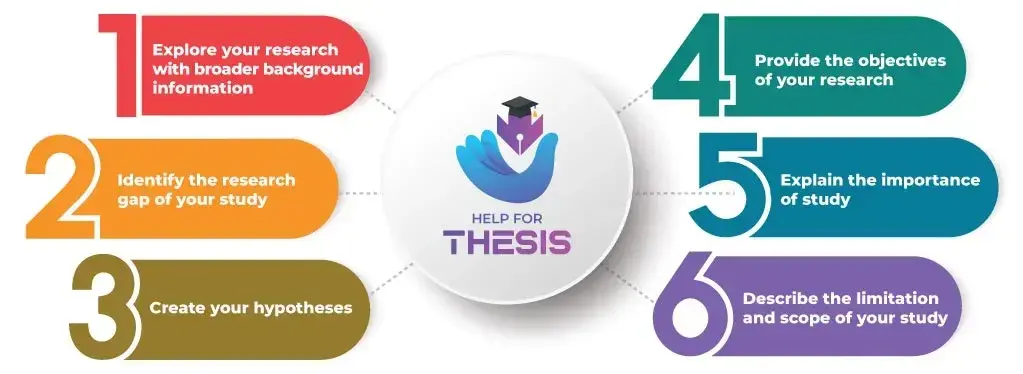 introduction for research