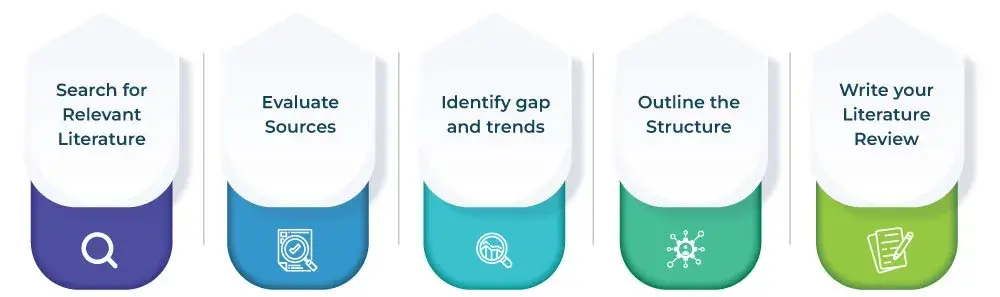 how to write literature review